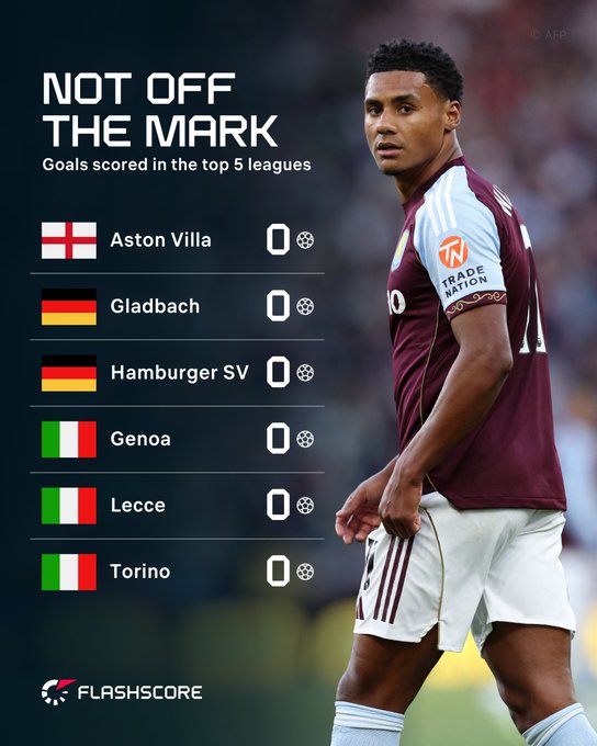 本赛季五大联赛仍有6支球队未取得进球，其中就包括了阿斯顿维拉