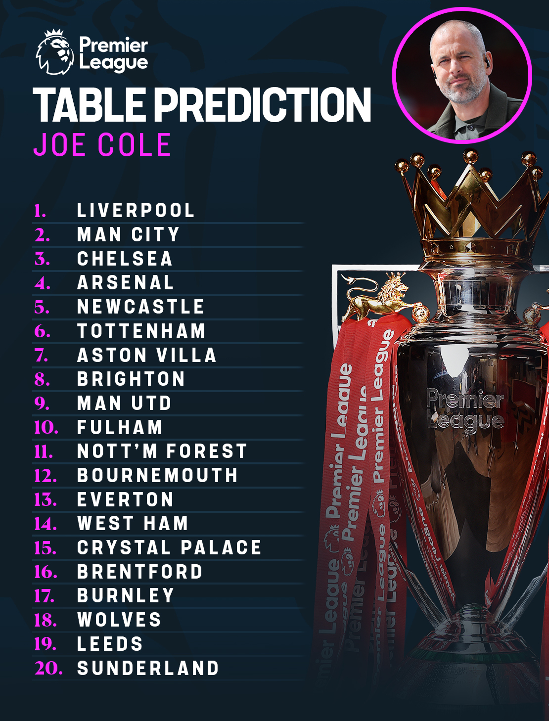 科尔&哈格里夫斯预测新赛季英超：此二人均看好利物浦蝉联冠军