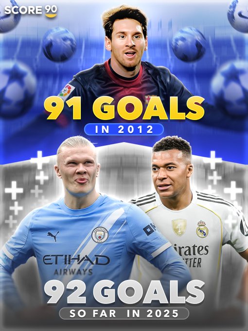 梅西年度91球的纪录有多逆天？哈兰德+姆巴佩今年总进球数92