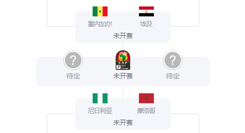 非洲杯半决赛对阵赛程 塞内加尔vs埃及 摩洛哥vs尼日利亚