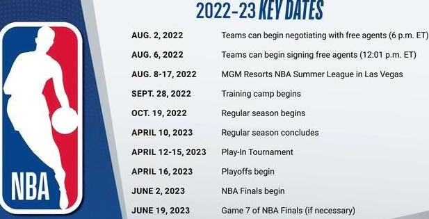 nba新赛季什么时候开始 2022年10月19日正式打响