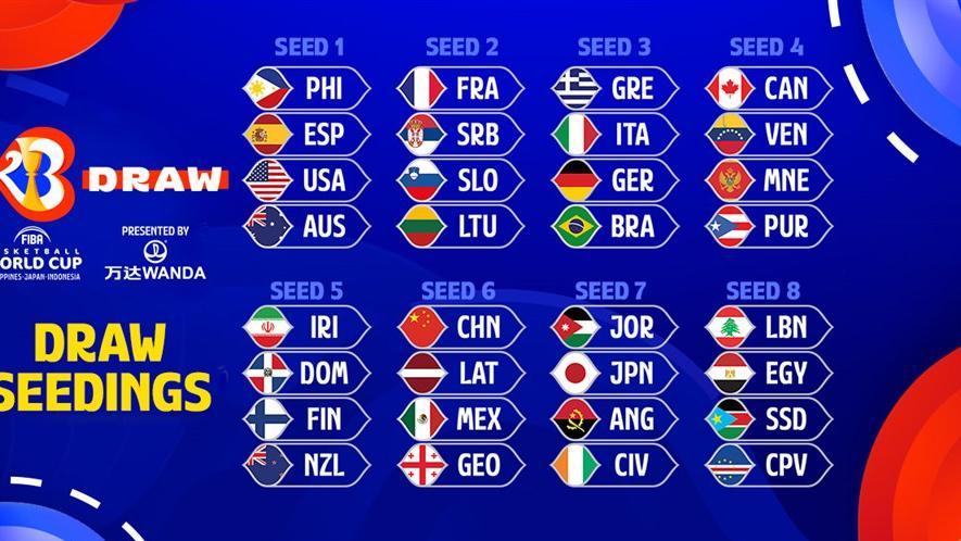 2023男篮世界杯抽签分组结果 比赛将在8月25日正赛打响
