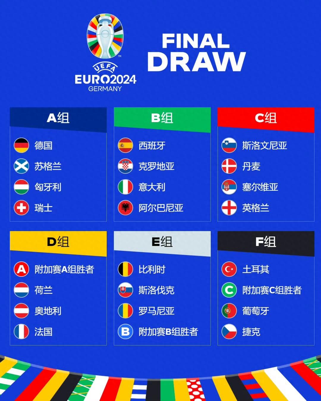 2024欧洲杯分组情况 欧洲杯赛程时间表安排最新