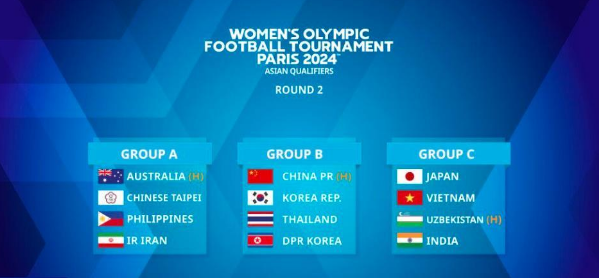 巴黎奥运会女足预选赛亚洲区第二阶段分组 中国女足进入超级死亡之组