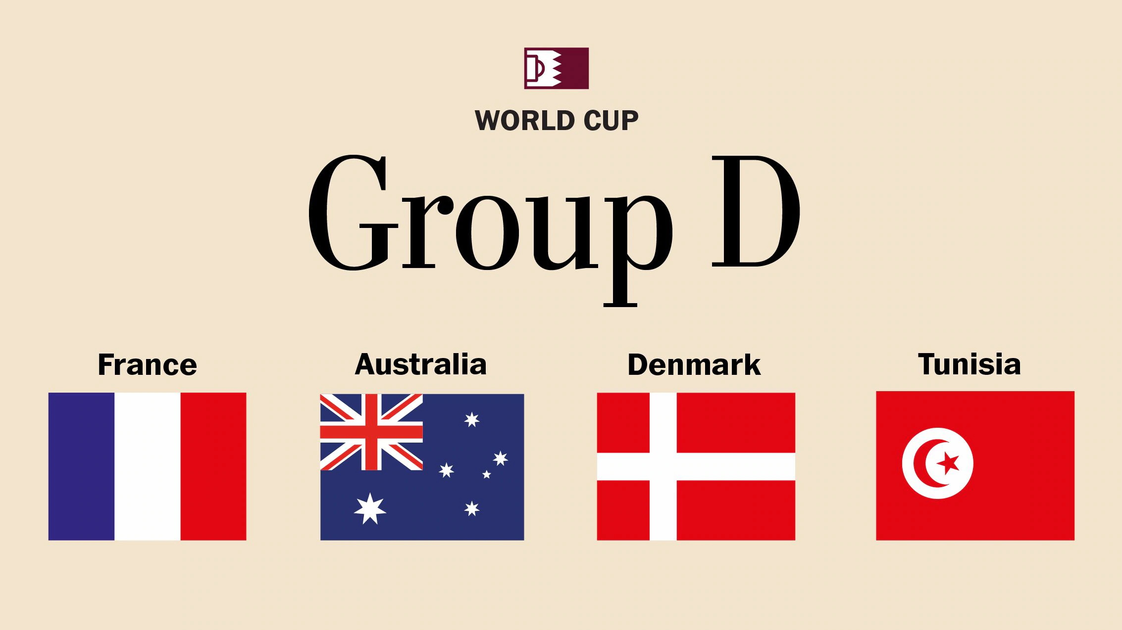 世界杯D组积分榜 法国提前出线 澳大利亚排名第2