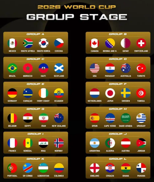 2026年世界杯48强完整名单 6月12日共赴北美足球盛宴