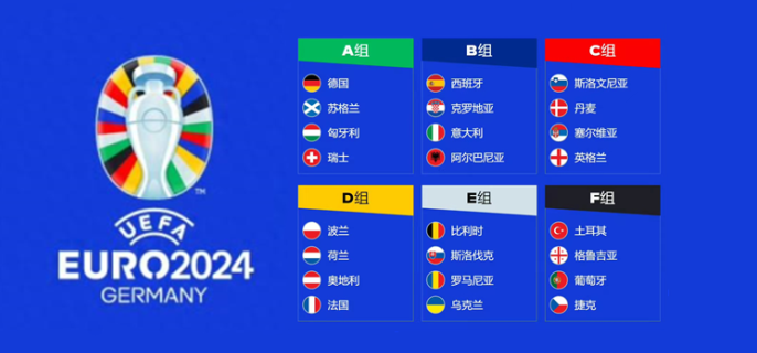 2024欧洲杯哪些国家参加 德国法国英格兰领衔24队角逐欧洲杯冠军