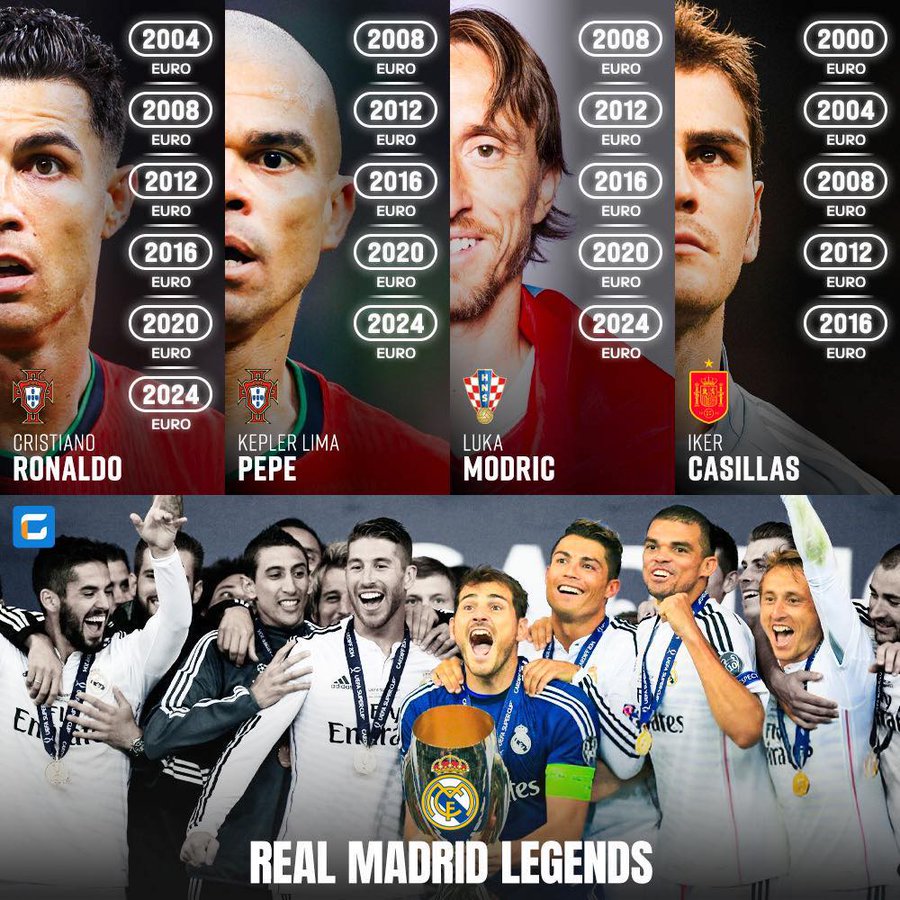 加入皇马生涯无限？佩佩等4名皇马球员，都曾至少5次征战欧洲杯