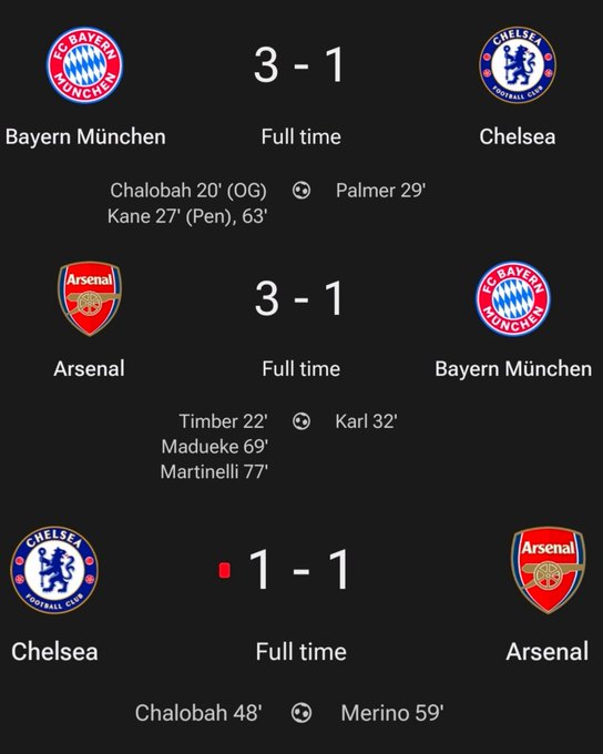 足坛食物链之蓝军，拜仁&枪手--从1-3到3-1直至1-1