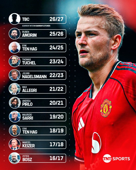 教练&ldquo;杀手&rdquo;？！德利赫特生涯至今的每个赛季，合作的主帅都在变