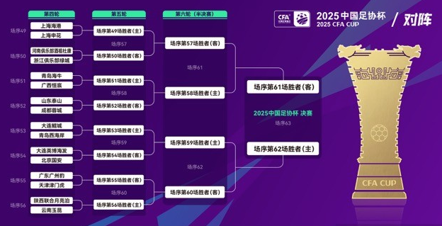 足协杯16强对阵抽签出炉 八场较量焦点战上演上海德比