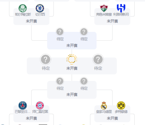 2025世俱杯8强名单出炉 附世俱杯1/4决赛对阵赛程时间安排
