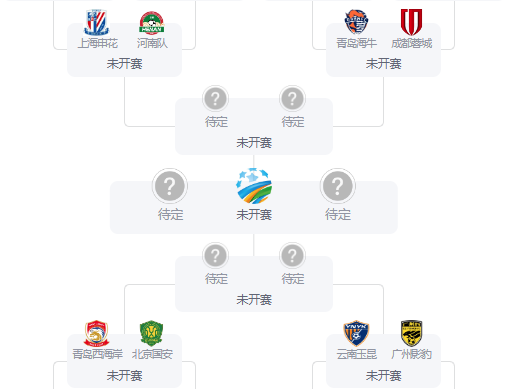 足协杯1/4决赛赛程时间安排 7月22日-23日进行