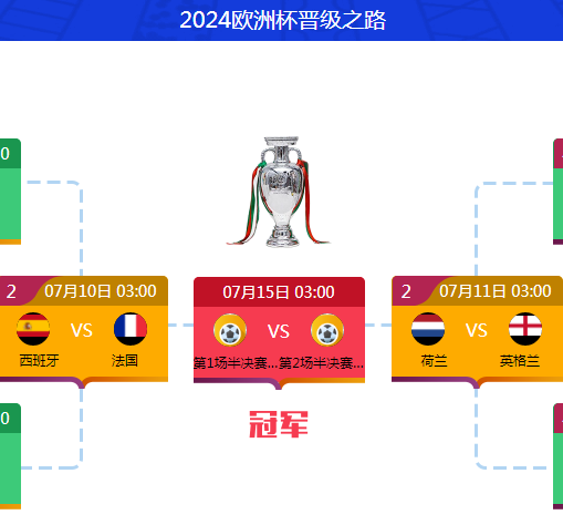 2024欧洲杯夺冠分析 荷兰或成夺冠大黑马