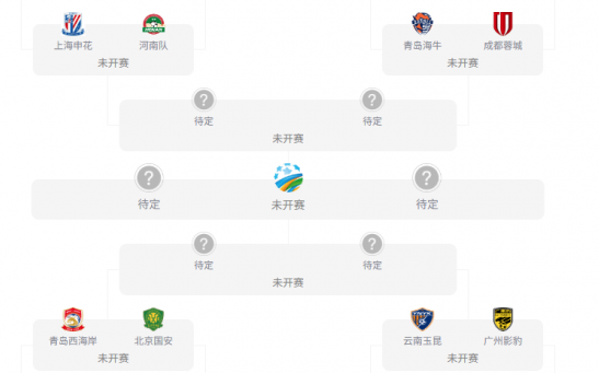 足协杯8强即将打响 谁能晋级半决赛