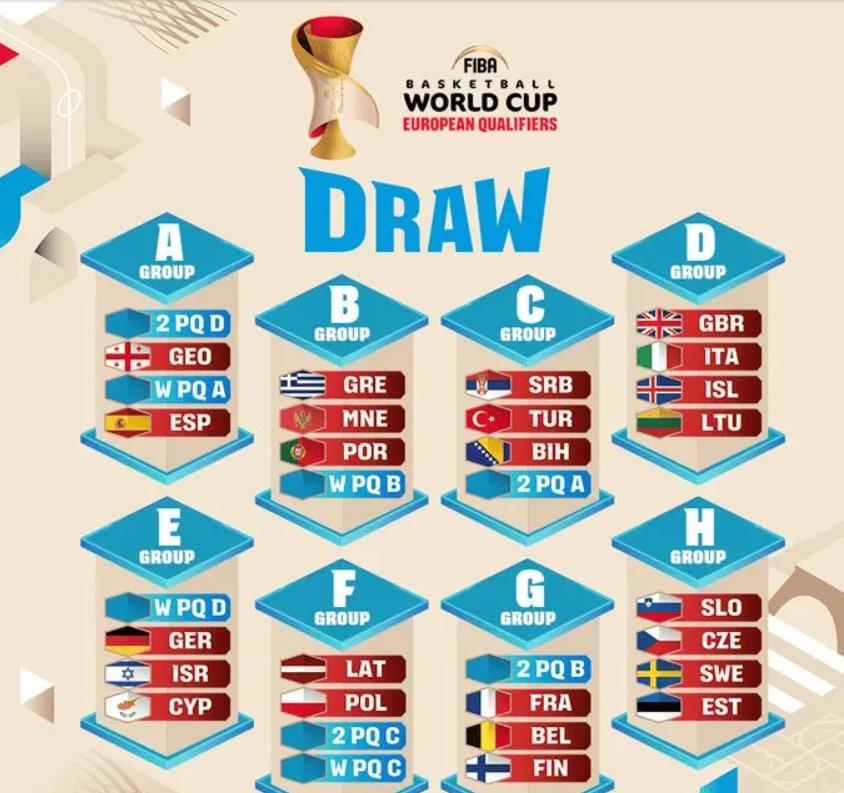 男篮世界杯欧洲区预选赛最新赛程 8月2日再度打响