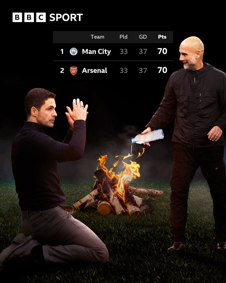 英超变天！曼城反超阿森纳，成为积分榜第一名的球队