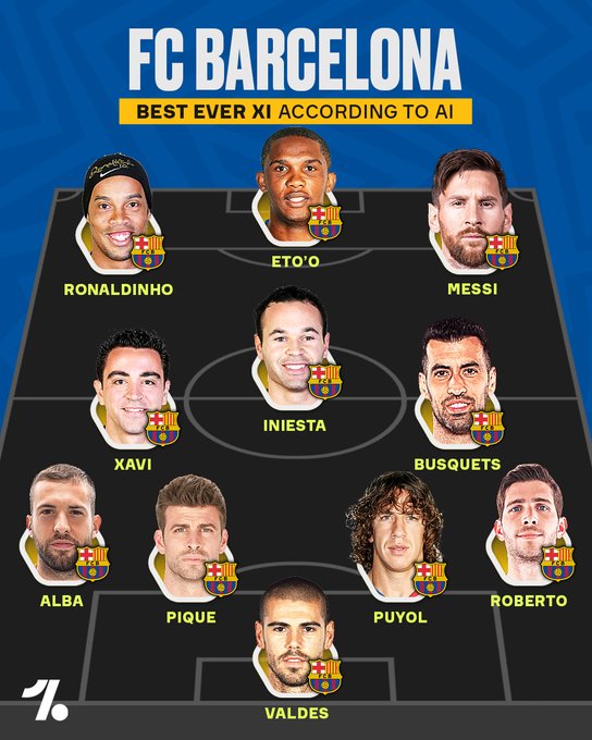 ChatGPT评巴萨队史最佳阵容：哈白布，梅西&小罗纷纷入选