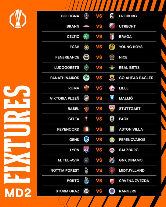 SportsMole欧联预测：罗马1-0里尔，费耶1-1维拉