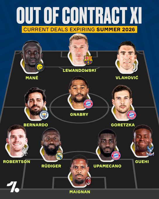 26年夏窗自由球员：莱万、马内等球员组成了浓厚的拜仁元素