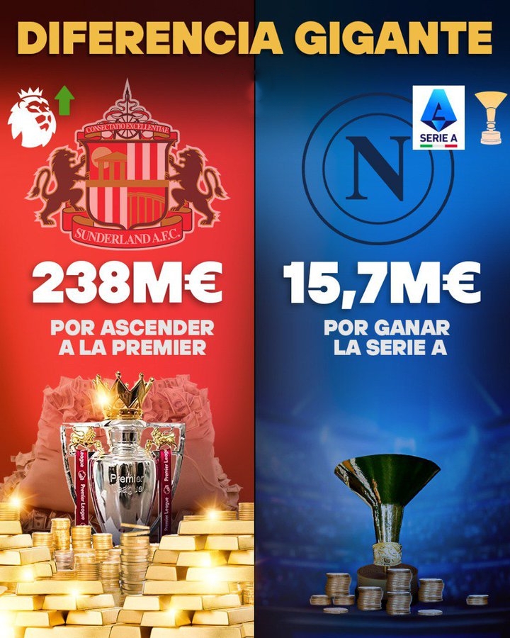 英超意甲差距有多大?桑德兰奖金2.38亿,那不勒斯0.15亿