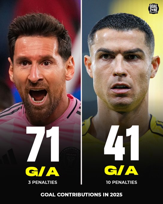 梅罗数据对比：制造进球总数相差不多，但本年度差距较为明显