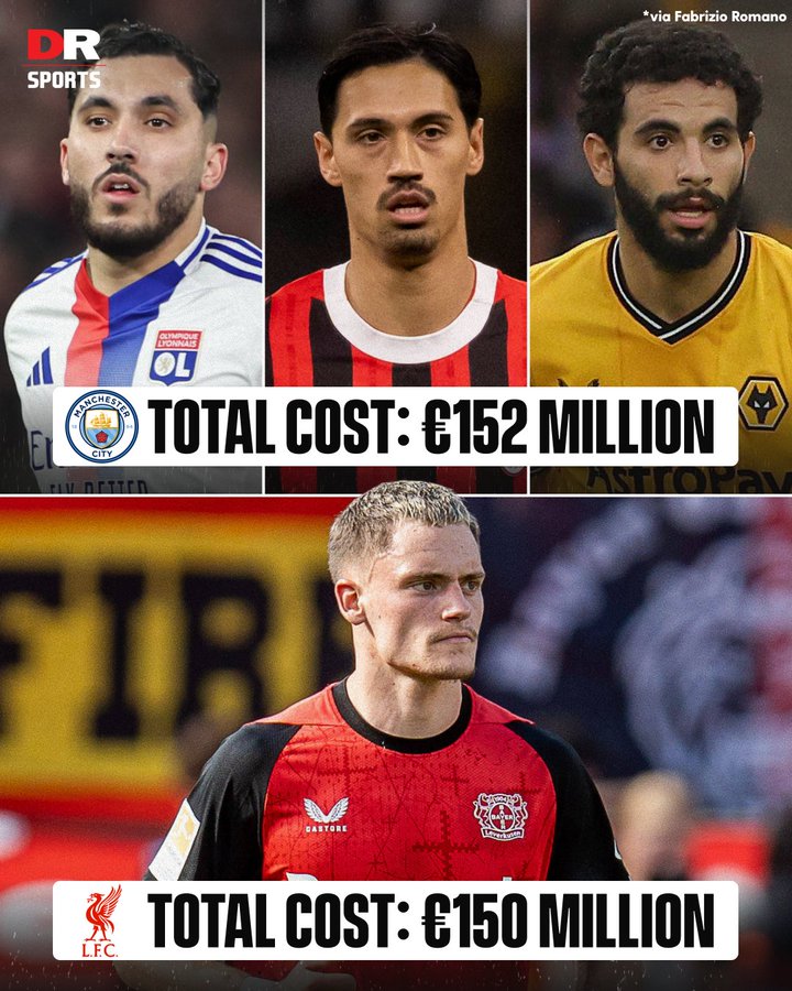 同为1.5亿欧元的转会投入,曼城引进三人而利物浦却只有维尔茨