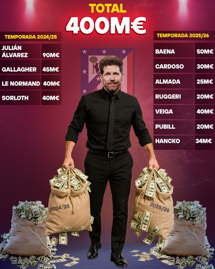 两年投入4亿欧元进行引援，马竞的下一座联赛冠军何时能到来？