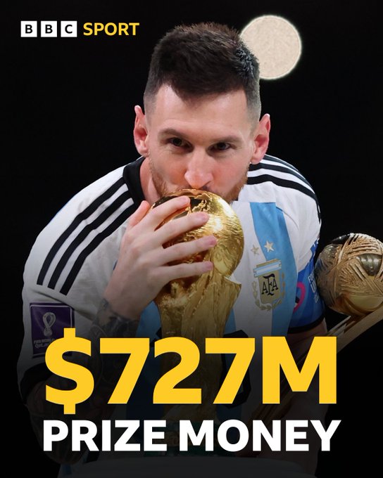 世界杯奖金公布:总奖金7.27亿美元,冠军可得5000万美元