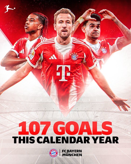 15轮联赛轰进55粒进球的拜仁，或有望打破队史的101球纪录