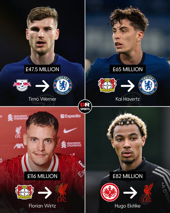 当英超又从德甲豪购，是否意味着利物浦已提前锁定了明年欧冠冠军