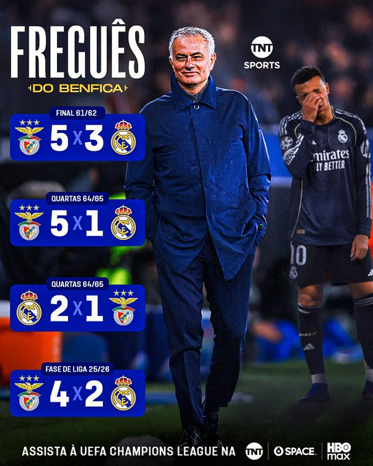 不会真要爆冷吧?TNT统计皇马本菲卡交锋史:本菲卡3胜1负