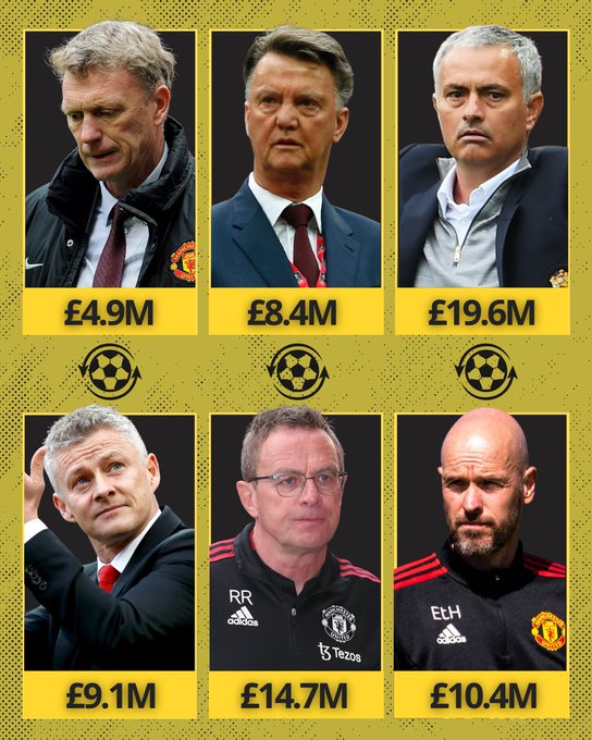 该说不说是人傻钱多！曼联近年来支付主帅违约金已多达0.77亿