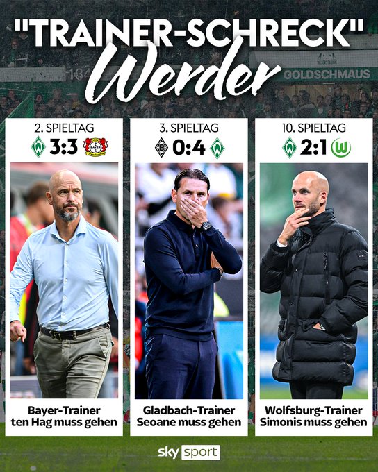 教练“杀手”！本赛季德甲，不莱梅“间接帮助”德甲三队完成换帅