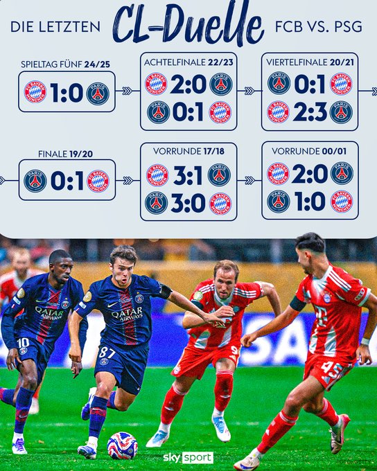 对阵巴黎拿下4连胜的拜仁，还能延续球队开赛至今的15连胜吗？