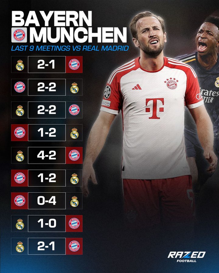 皇马VS拜仁：踢不过，拜仁真踢不过欧冠之王，只求皇马下手轻点