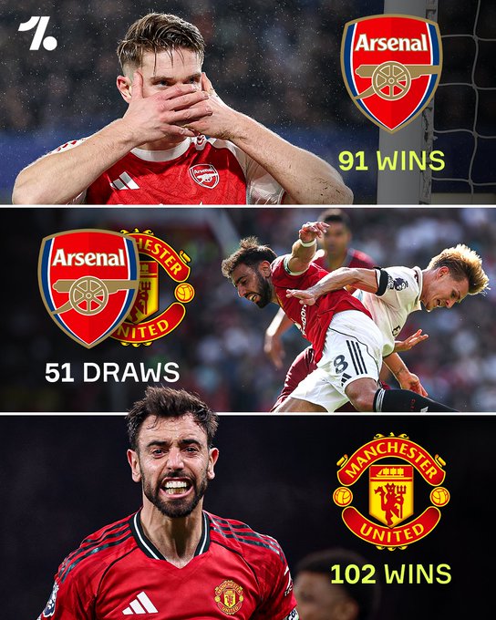 枪手红魔交锋史统计:红魔仍旧胜在历史,但近来却难赢对手