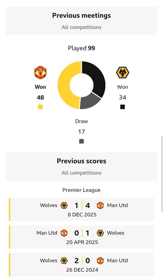 曼联VS狼：客战枪手等强队也就输1球的狼队，曼联就别想大胜了