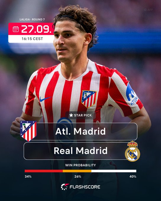 马德里德比预测：马竞获胜34%，皇马获胜40%，平局26%