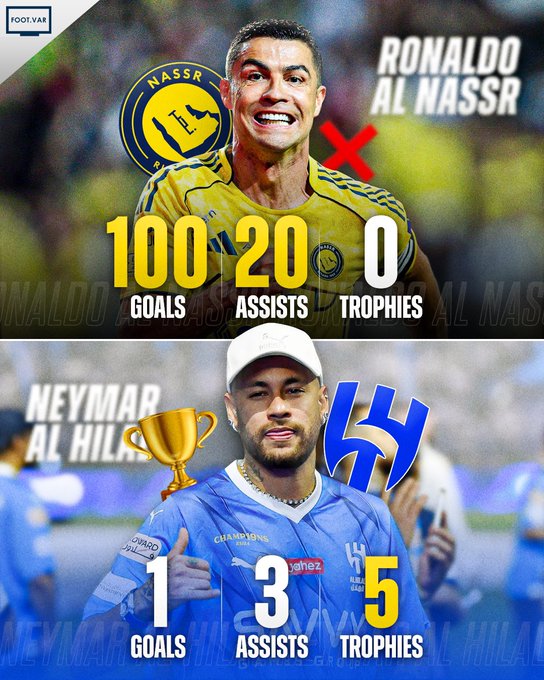 来到沙特两年半依旧颗粒无收的C罗，到底还有没有率队夺冠的能力