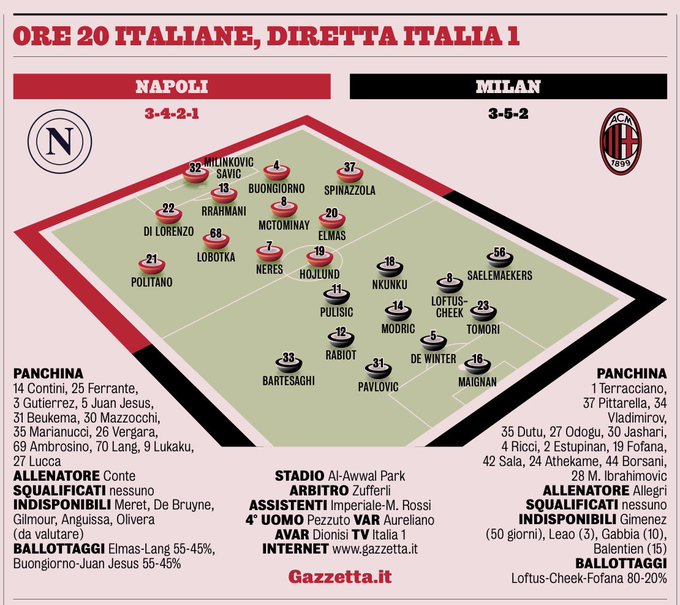 那不勒斯VS米兰:那不勒斯还是打好联赛吧,毕竟米兰更渴望奖杯