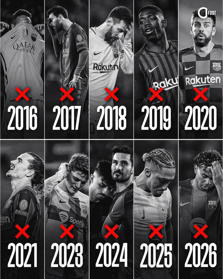 自2015年夺冠之后,巴萨近十次欧冠淘汰赛六次倒在1/4决赛