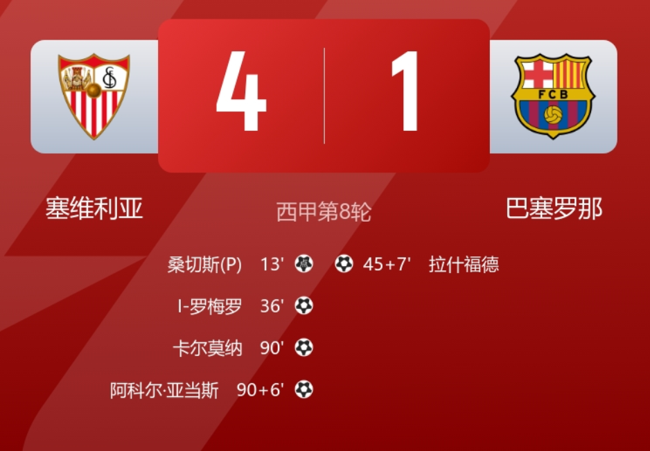 巴萨1-4塞维距皇马2分，桑切斯弑旧主，拉什福德破门莱万失点