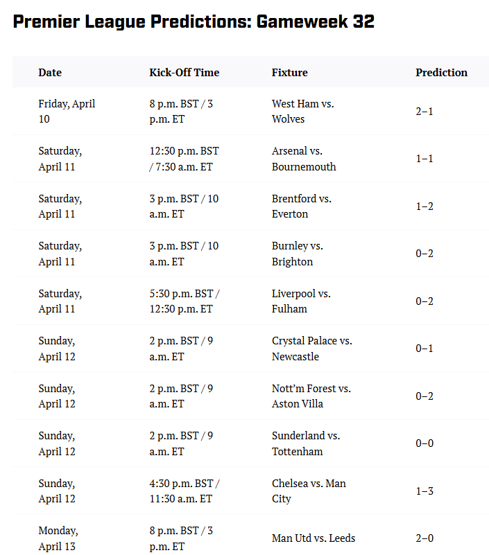 体育画报预测英超：阿森纳1-1伯恩茅斯，利物浦0-2富勒姆