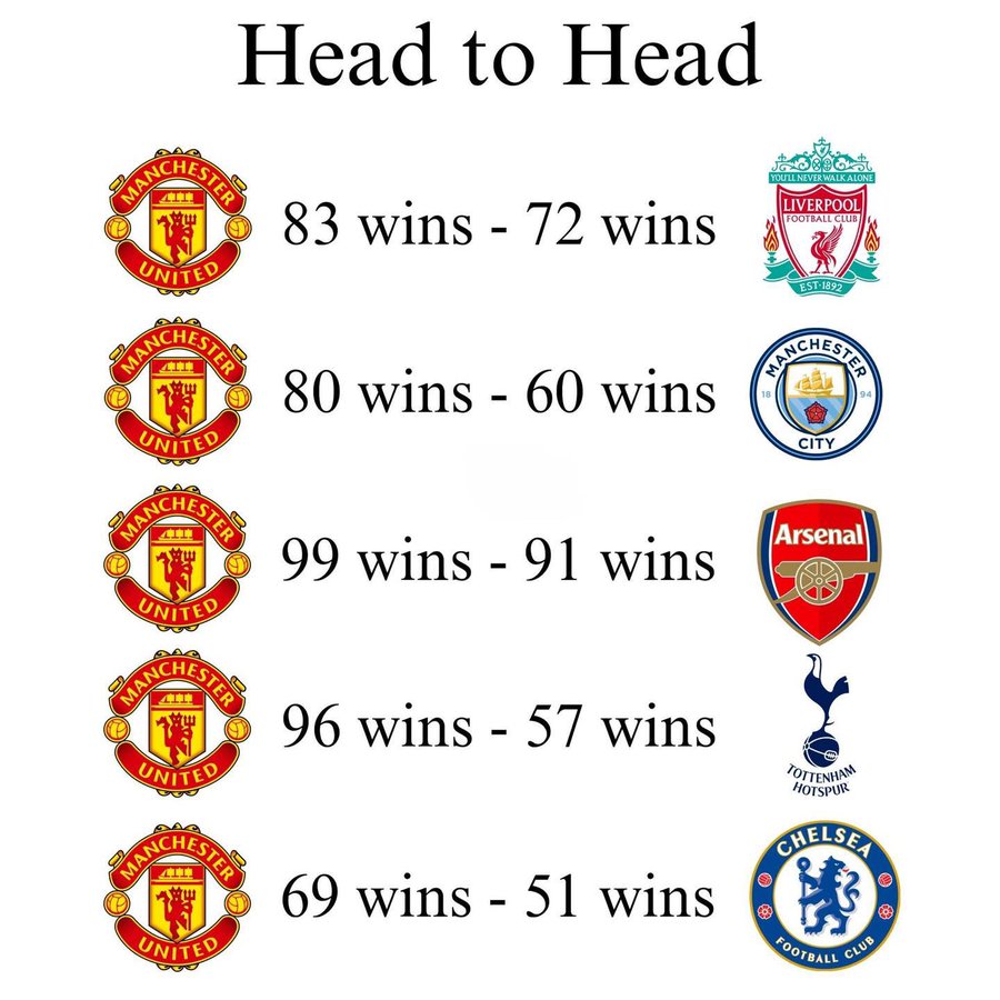 底蕴深厚!曼联Big6内战统计:对阵其他五支球队均胜场数领先