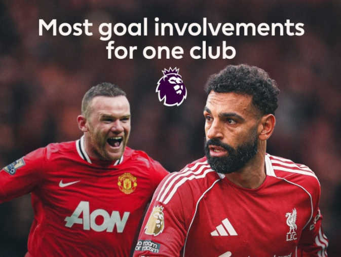 英超官方晒海报,祝贺萨拉赫达成单一俱乐部参与进球最多里程碑