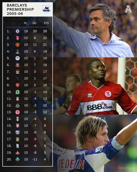 TA：桑德兰就像20年前的查尔顿和维冈，最终或将严重后劲不足