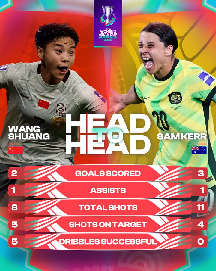 中澳进攻线对比：几乎全员留洋的澳女足，攻坚能力堪称顶级