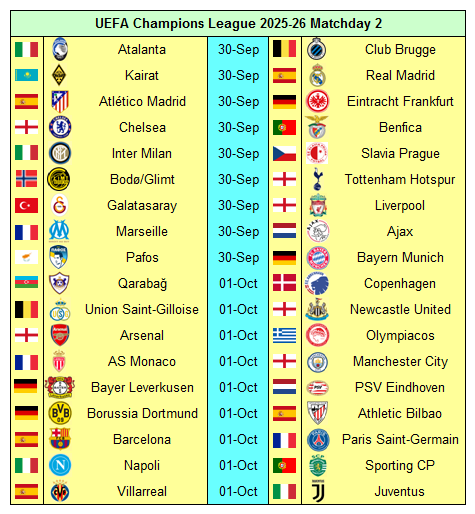 Whoscored欧冠预测：巴萨2-2巴黎，黄潜2-2尤文