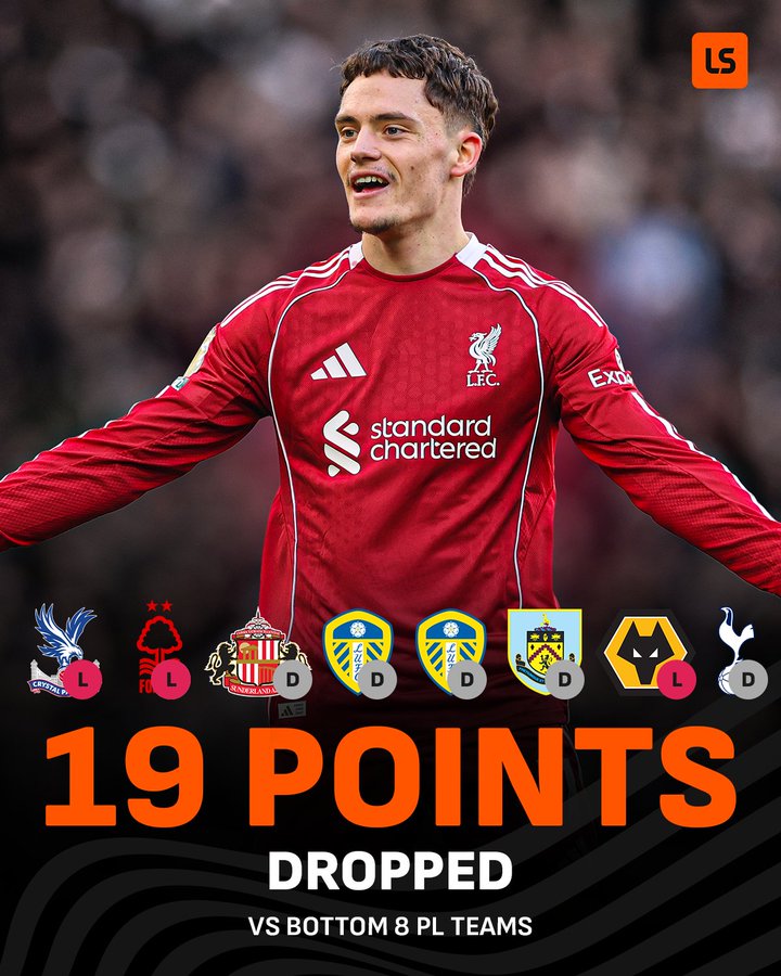 利物浦本赛季为何如此孱弱？对弱旅表现低迷；萨拉赫下滑严重